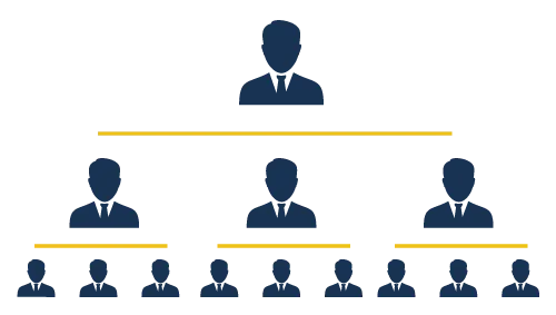 Forced Matrix Plan