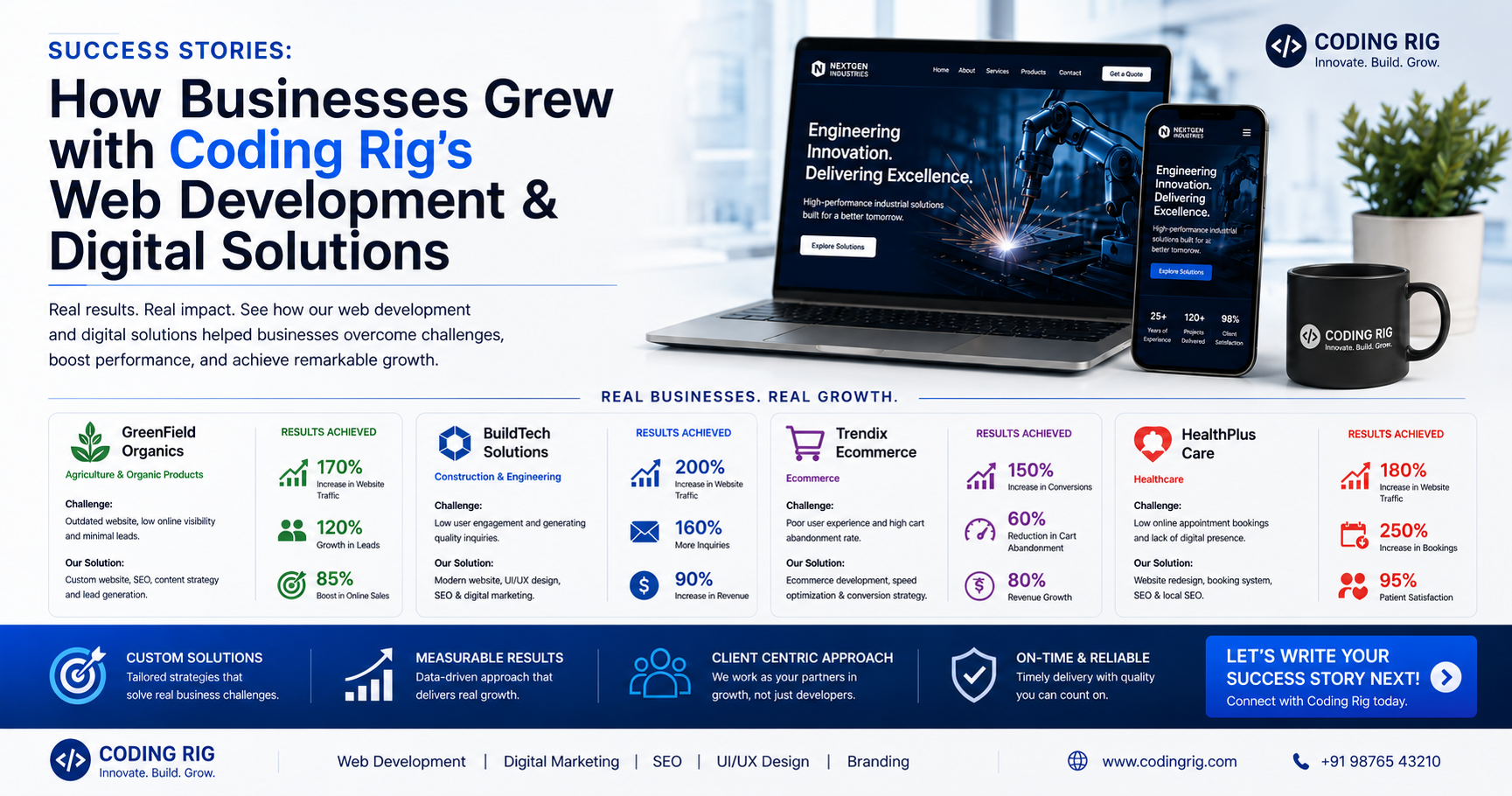 Success Stories: Businesses That Grew with Coding Rig