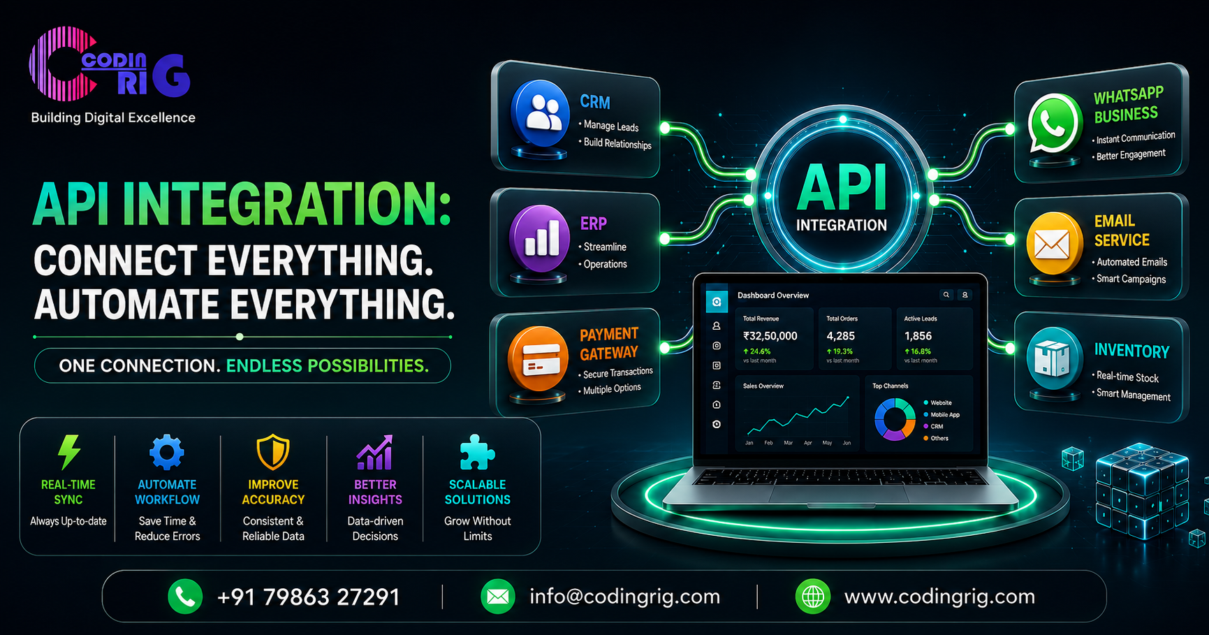 API Integration Services: Connect Business Systems & Automate Workflows | Coding Rig