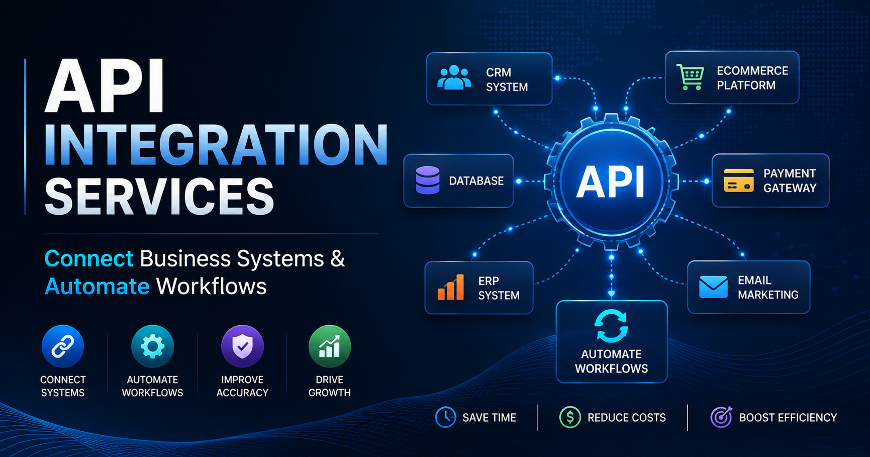 API Integration Service: Connect & Automate Business Systems