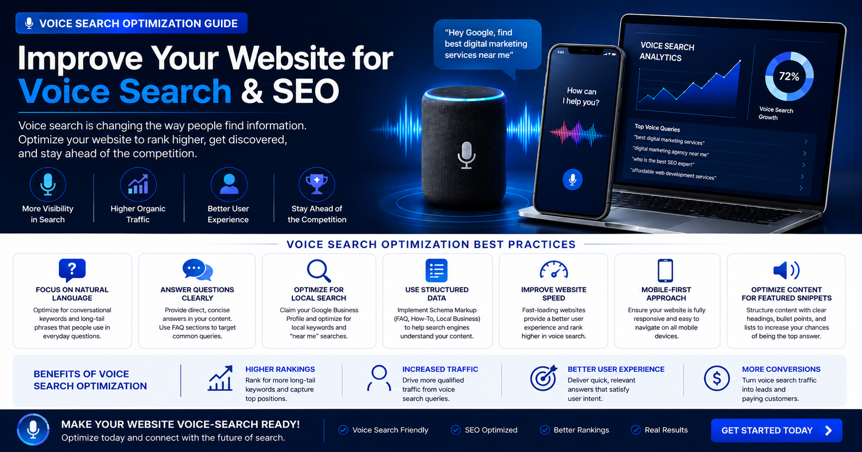 Voice Search Optimization Guide: How to Optimize Your Website for Voice Search in 2026