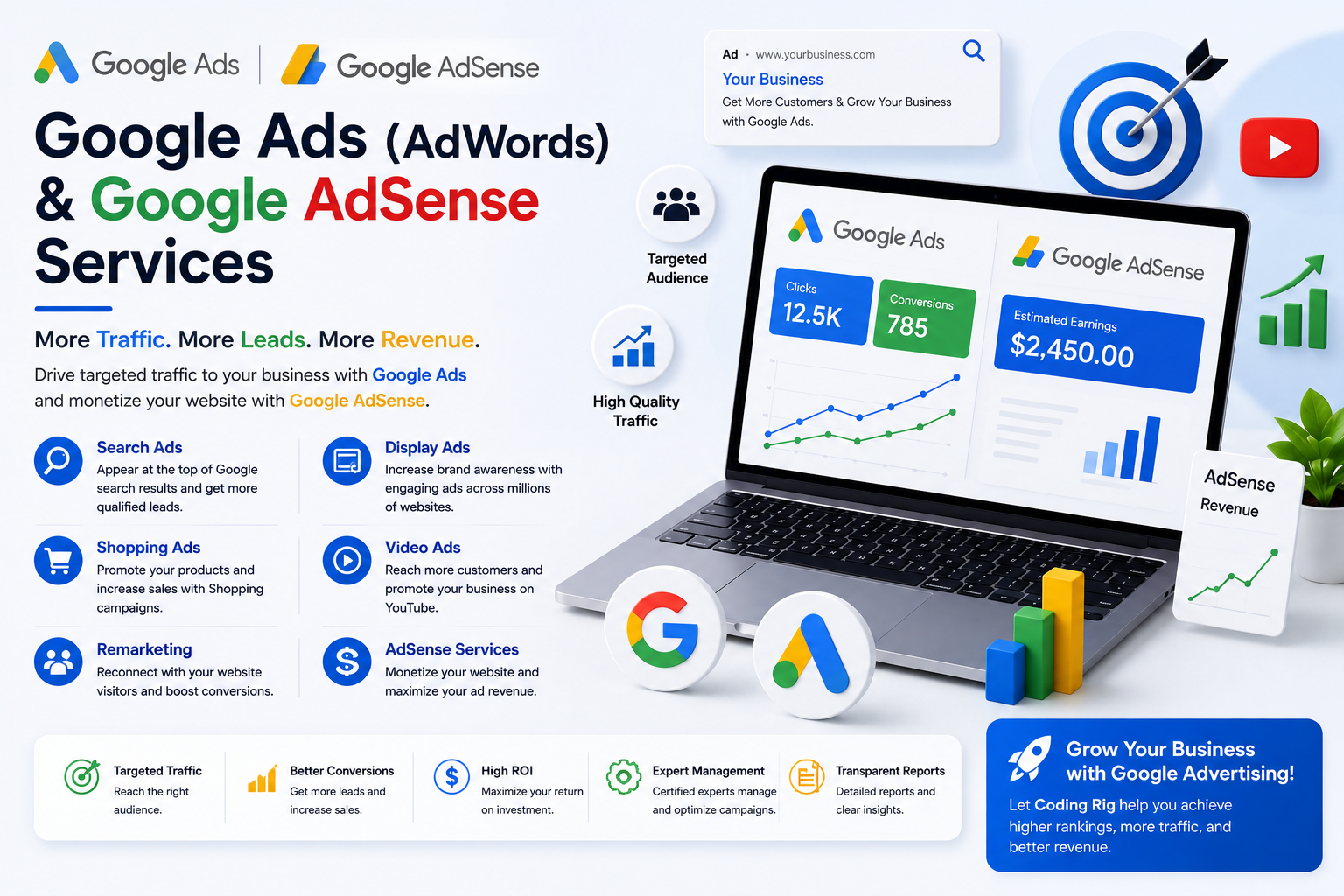 Google Adwords & Adsense
